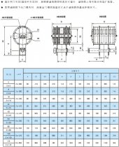 QPQ、QPK、QPG系列雙啟閉機動滑輪參數